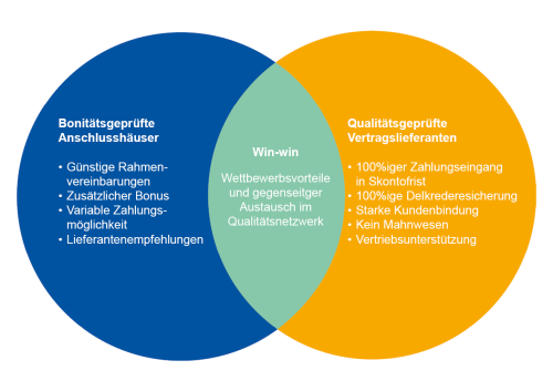 fwd_sg_Win-Win